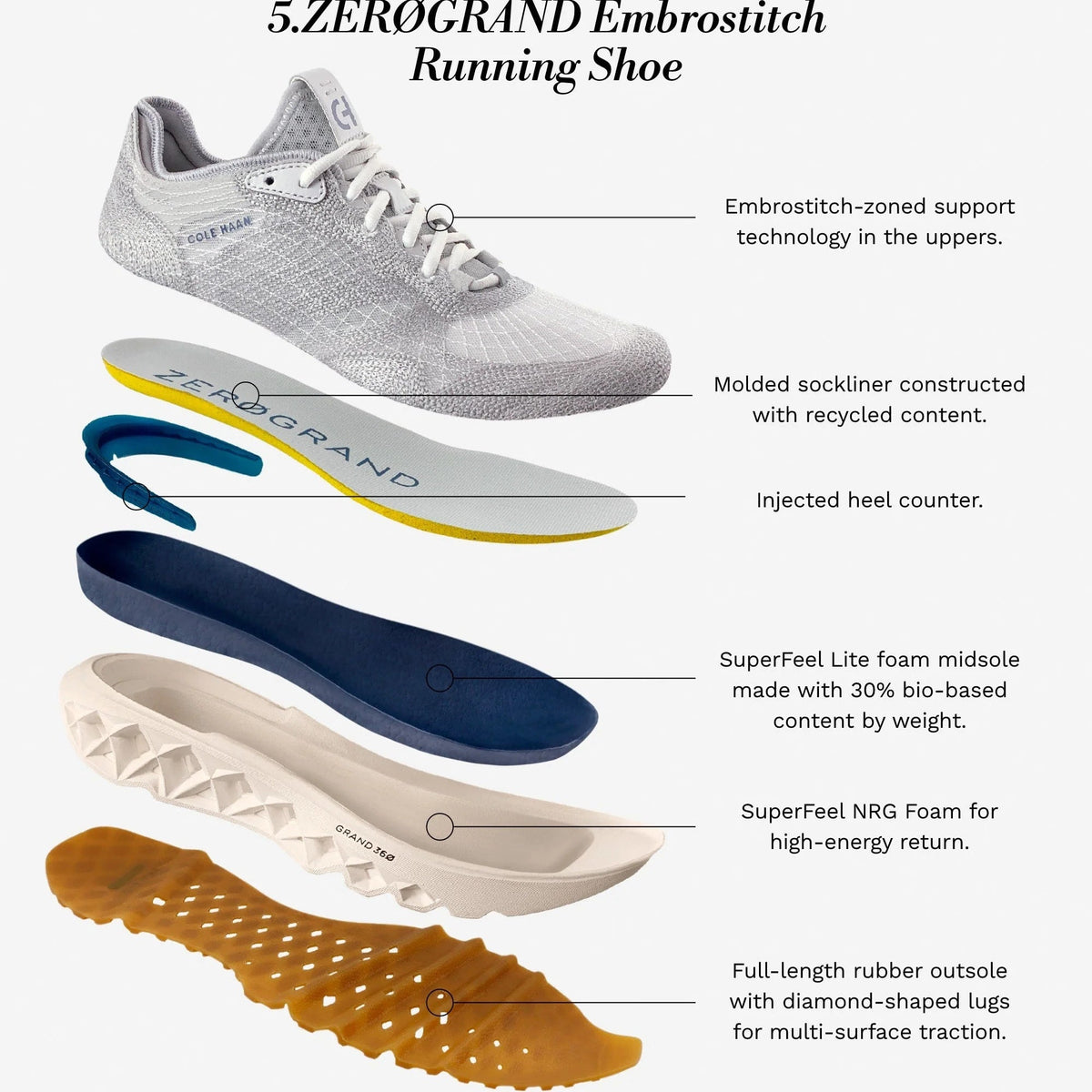 WOMENS COLE HAAN 5.ZERØGRAND EMBROSTITCH RUNNING SHOE - WIDE WIDTH